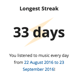 longest-streak